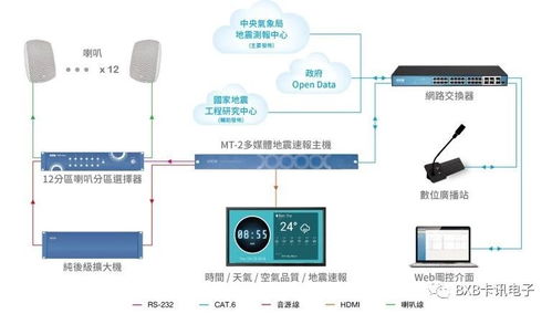 BxB再度获台湾精品奖肯定，深耕智慧办公与智慧防灾创新应用