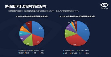 10月网络游戏市场分析 IP网游占比48%，正版授权仅7%，凸显开发挑战