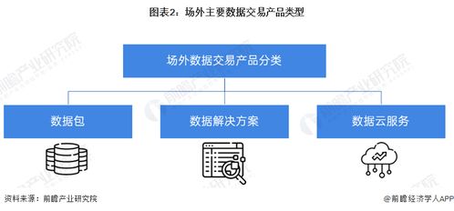 预见2024 中国数据交易行业全景图谱——市场规模、竞争格局与发展前景探析