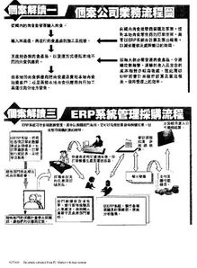 ERP系统赋能食品经销商 优化采购流程的软件开发与代理新机遇