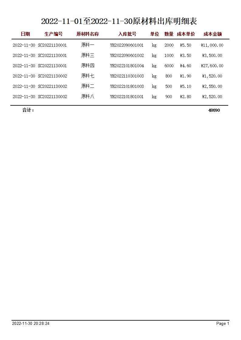再生塑料管理系统 宏达管理软件助力企业高效运营
